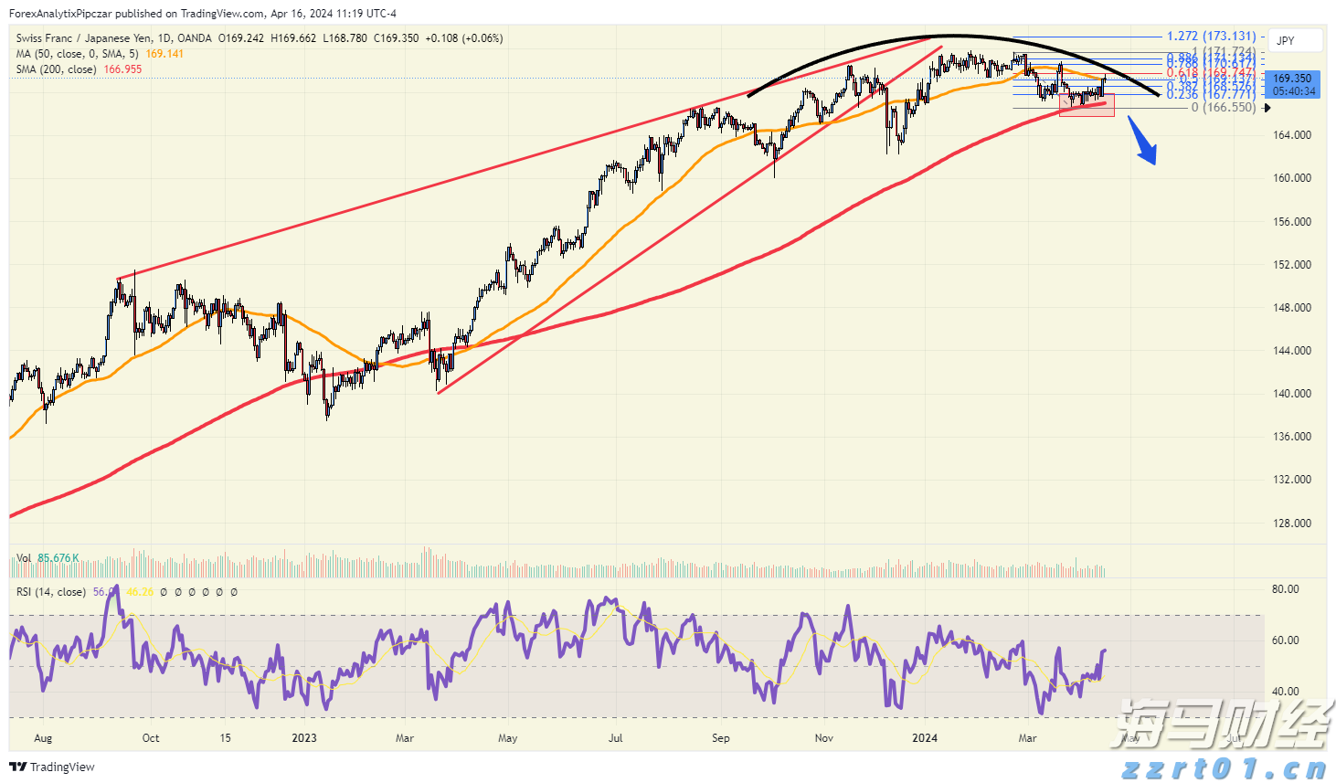 四川省市场监管局加强推进“一网通办”工作