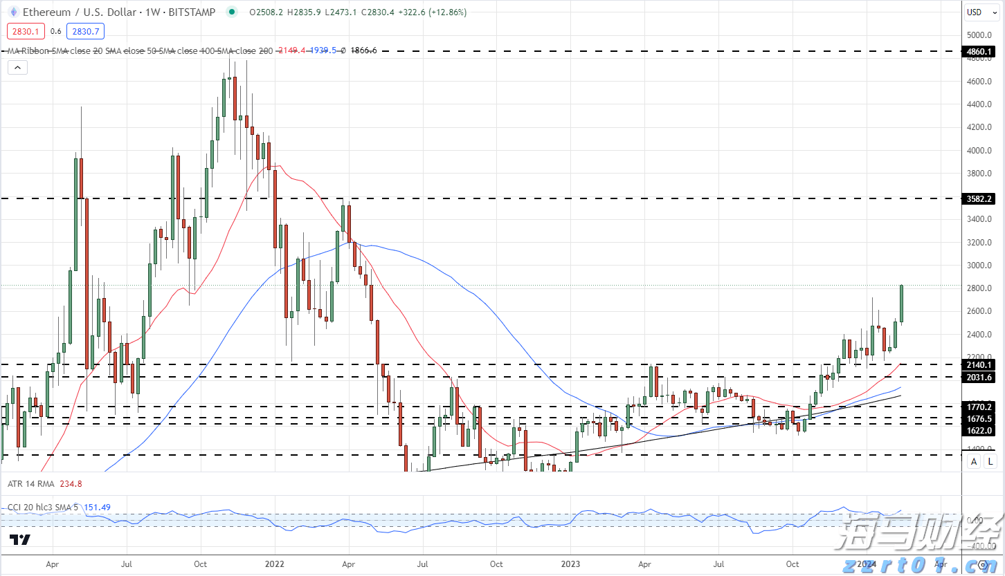 “十四五”以来，我国企业净增1999.9万户