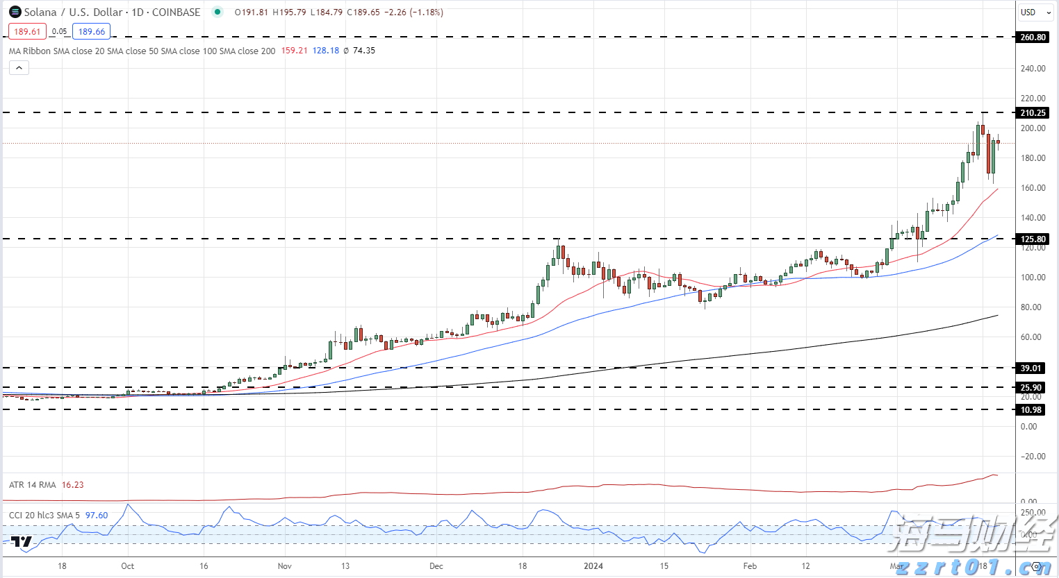 瑞银：2025年第二季度公募基金港股持仓上升至18.8% 还将继续南下！