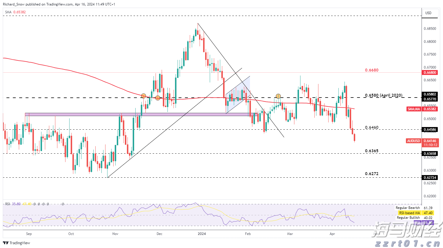 今年广东早稻产量同比增长1.0%