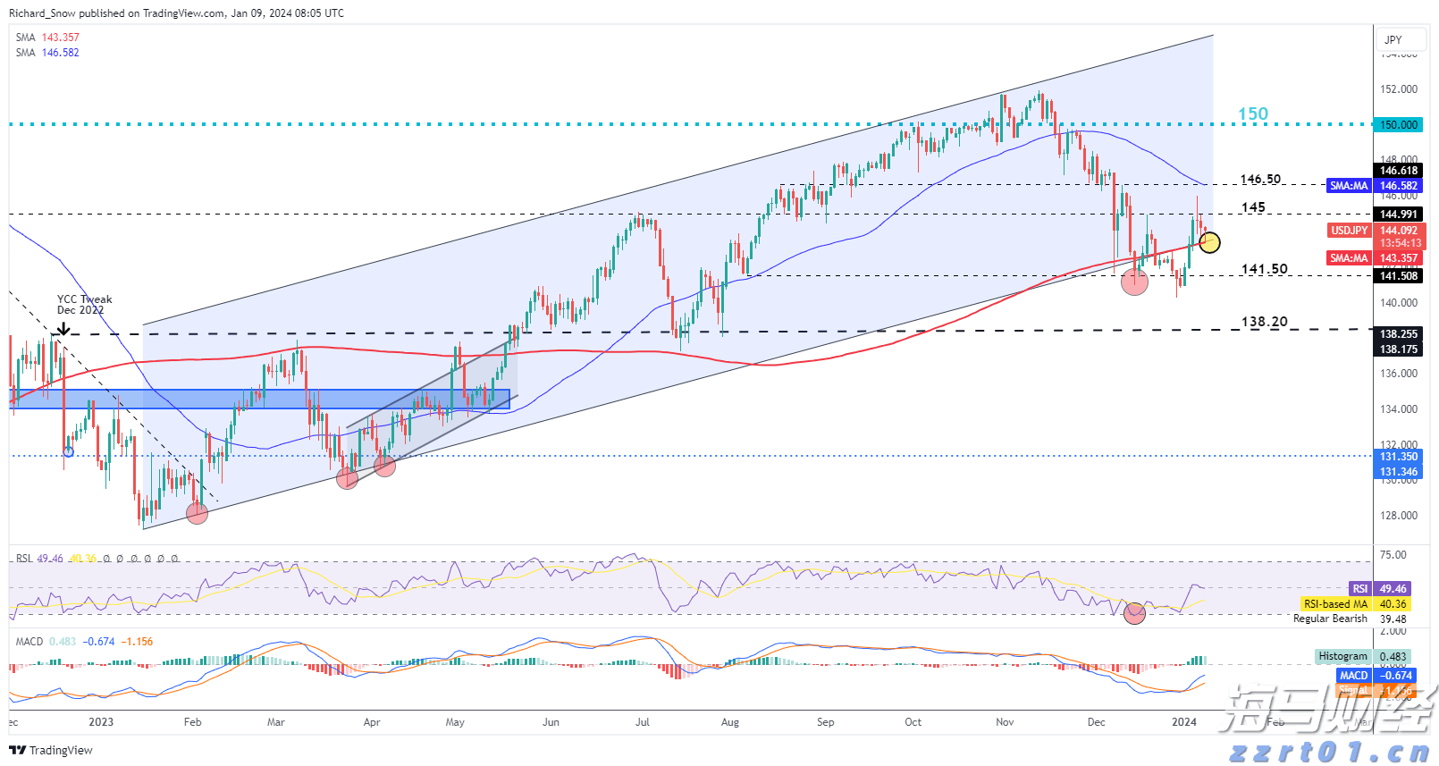 中国男篮赢了！时隔10年，重回亚洲杯四强