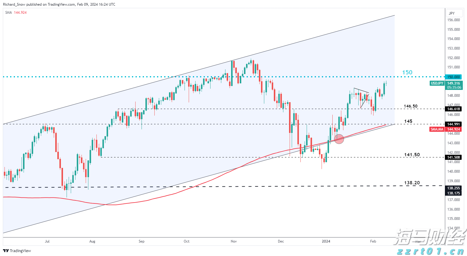 摩根大通经济学家：美联储预计于9月启动降息周期，年底前或降息三次