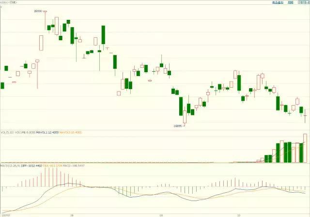 黔西南州2025年中考网上补报志愿须知