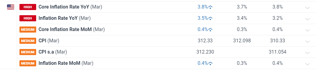 本周高温天要在南北方换班！广州周五气温升至35℃