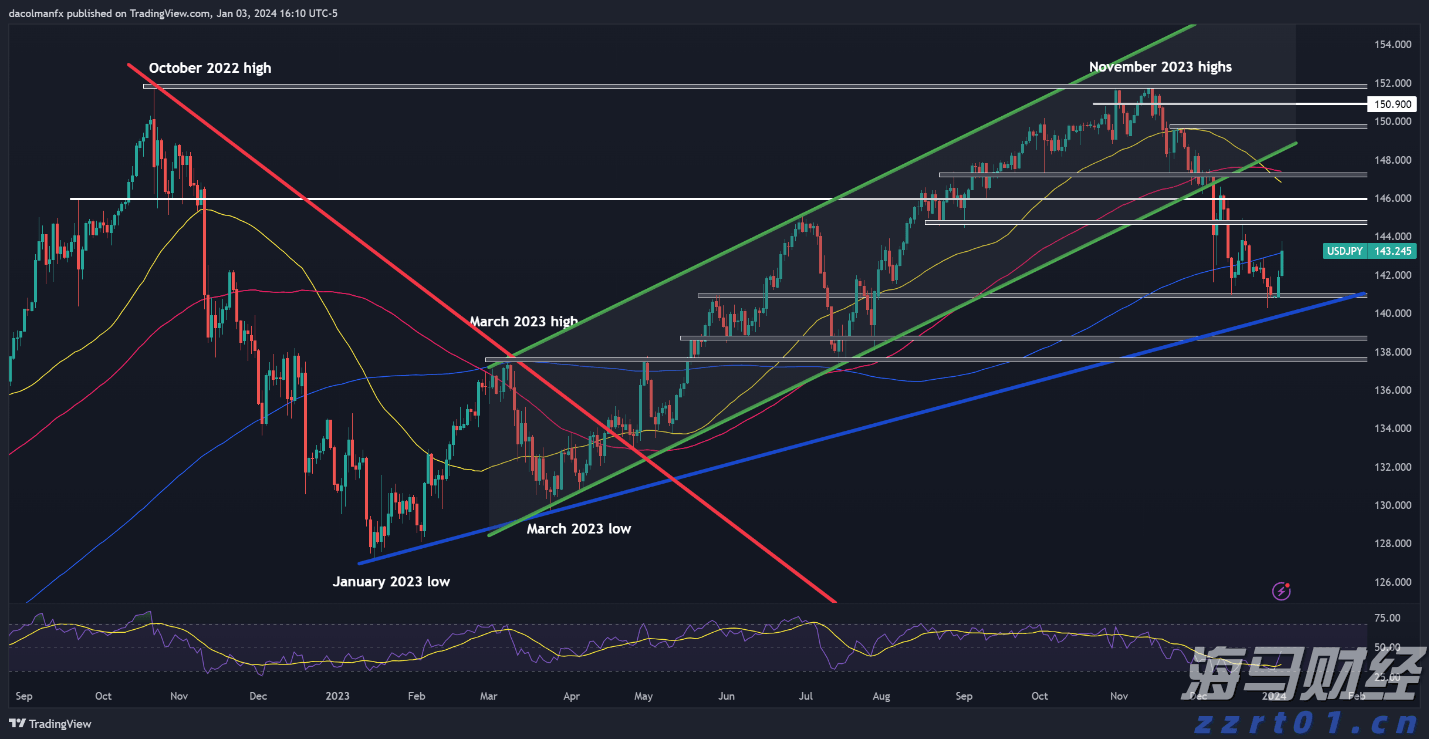 福建：启动“放心消费”三年行动