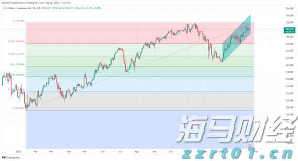 A股公告精选 | 药明康德(603259.SH)调整股份回购价格不超114.15元/股