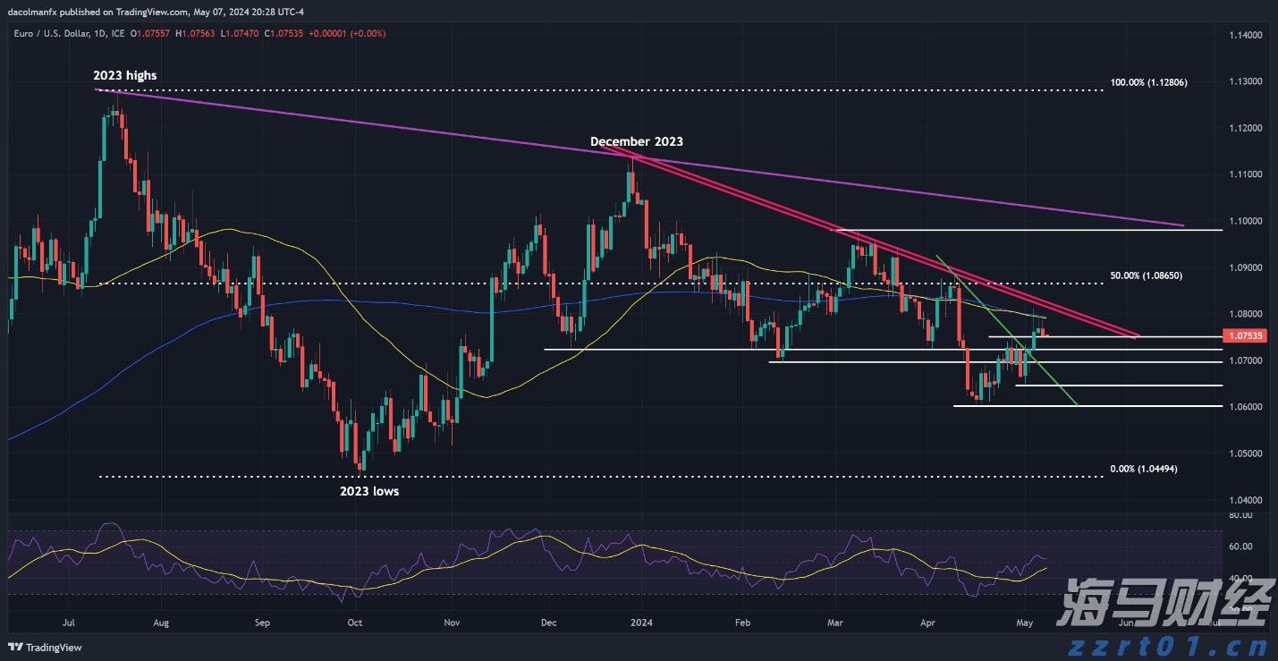 新股前瞻｜全球首款幽门螺杆菌新药临近上市，丹诺医药能否成为行业黑马？