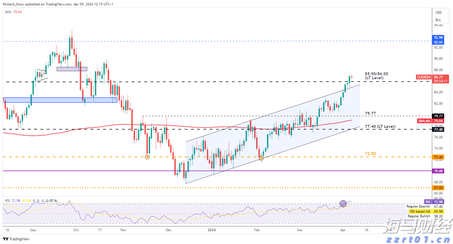 高盛预测：中美贸易协议达成或使中国股市上涨11%