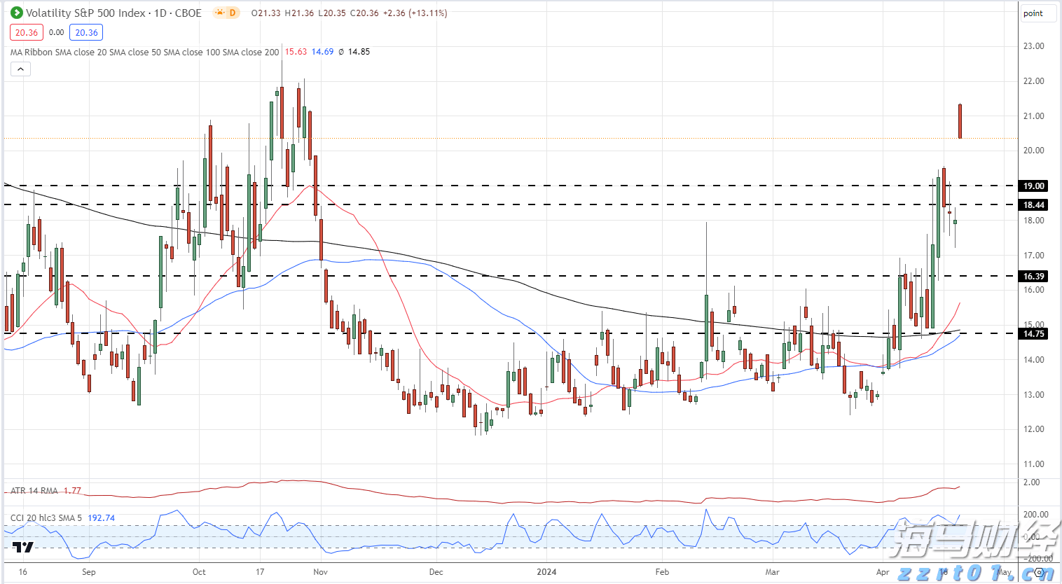 浦发银行合肥分行落地两笔全国首批科技创新债券助力民营企业融资与科技强国建设