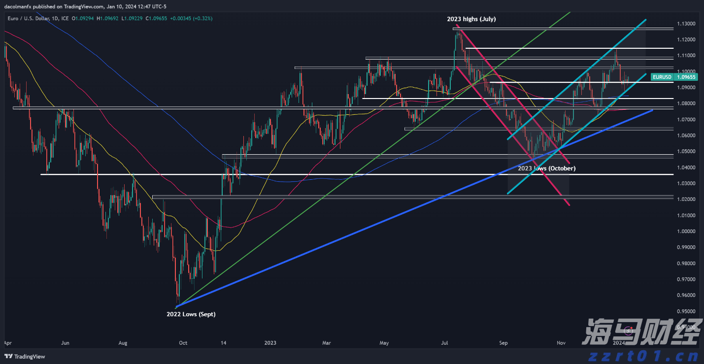 国家外汇管理局：7月银行结汇与售汇规模环比增长
