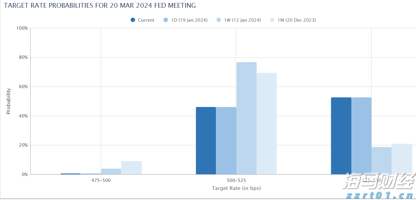 全国累计收购夏粮超5000万吨