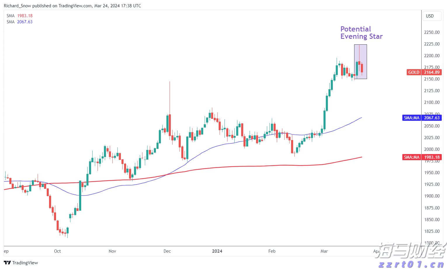 多地出新政助力楼市“金九银十”