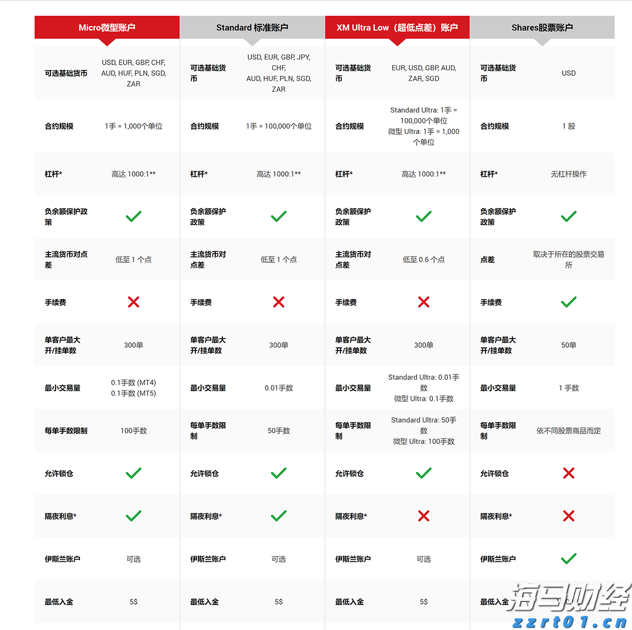 高盛对Uranium Energy(UEC.US)首次评估：强劲需求与政策支持，给予“买入”评级