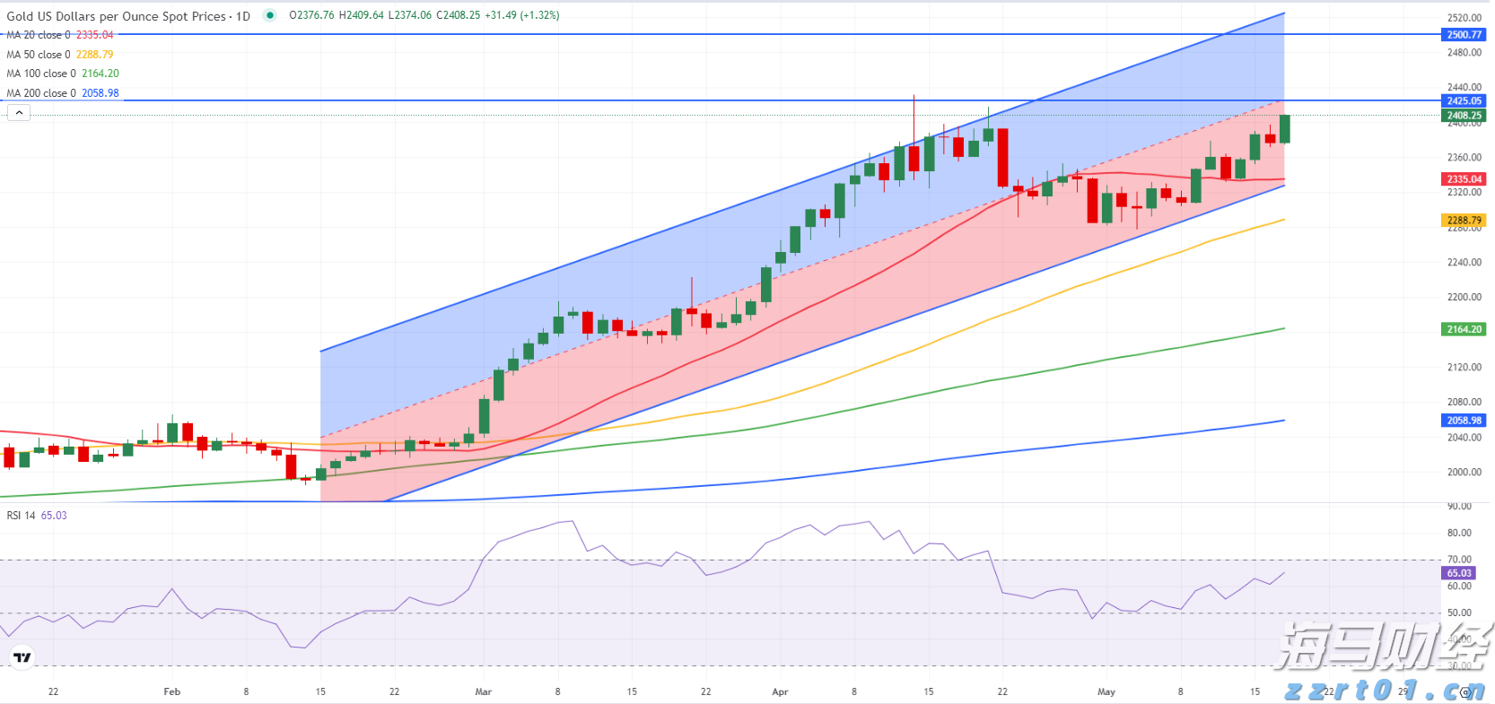 香港金管局：观察美联储未来的减息步伐 香港利率环境或有变动