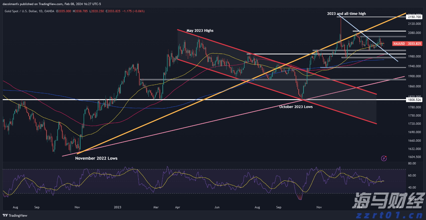 巧克力酱加工废水处理