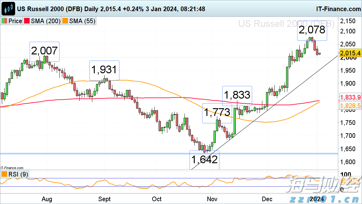 北水动向|北水成交净买入37.19亿 科网股、芯片股分化 内资加仓港交所(00388)超3亿港元