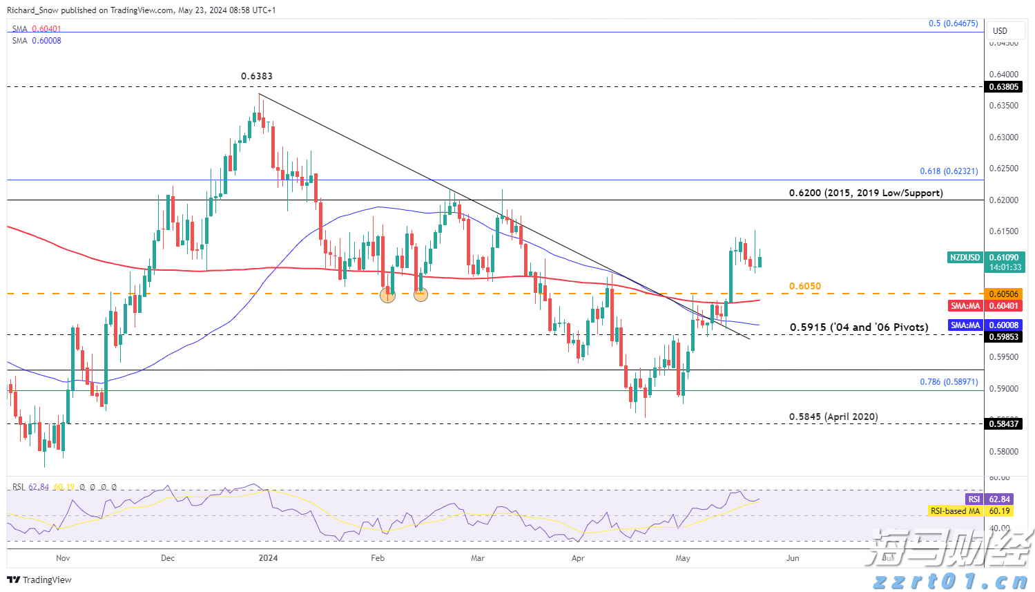 时隔近4个月，天安门城楼重新对市民游客开放