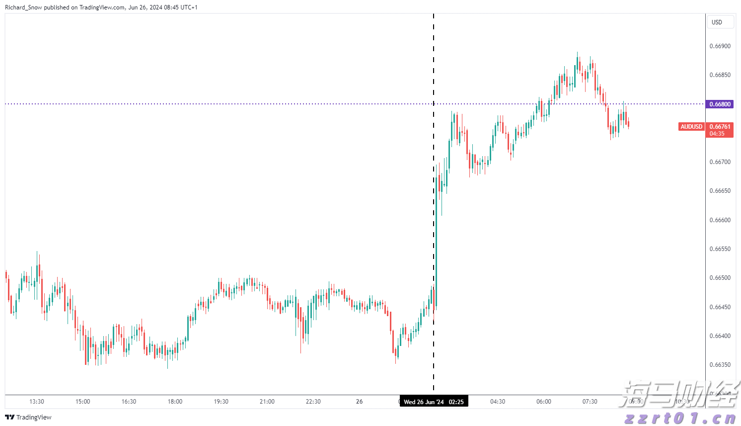 华尔街的分歧：Stifel警告标普500可能下跌14%，Trivariate预测两年内将达7000点