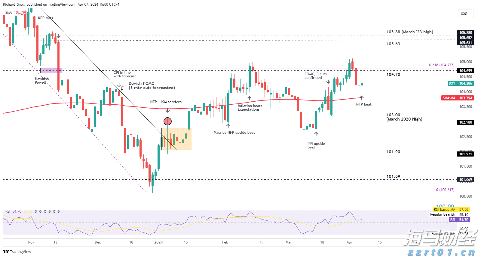 快讯丨市委常委会召开会议 朱会东主持