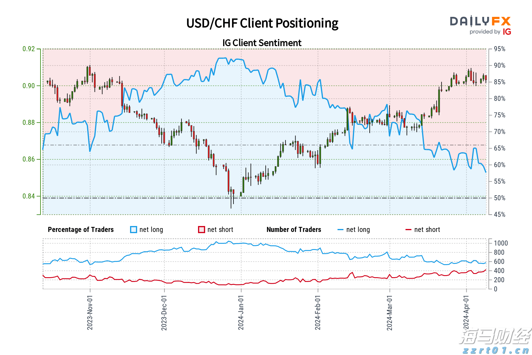 智能网联汽车监管新规向社会公开征求意见