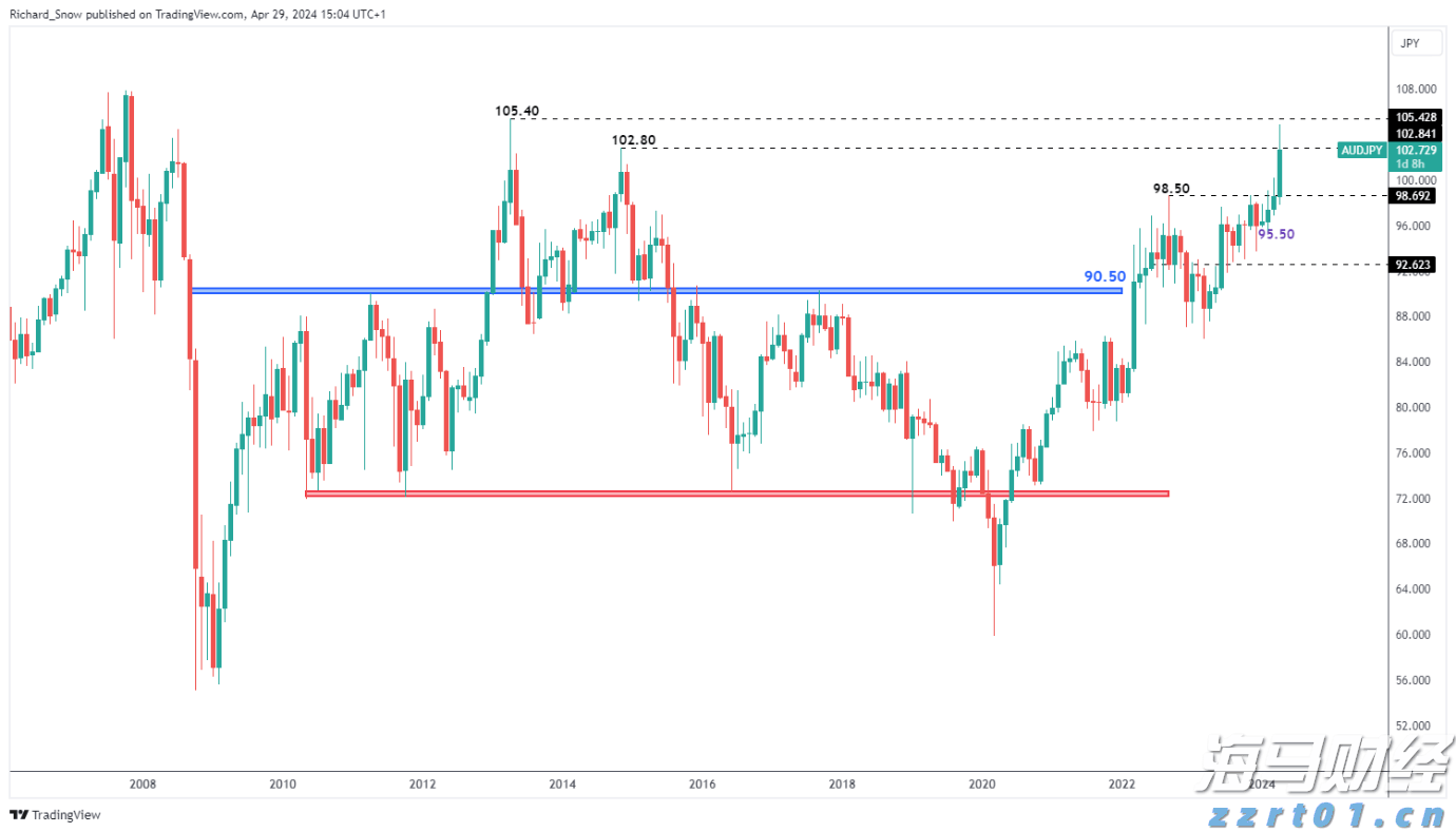 司机另收空调费是否正当？网约车空调费纷争如何解