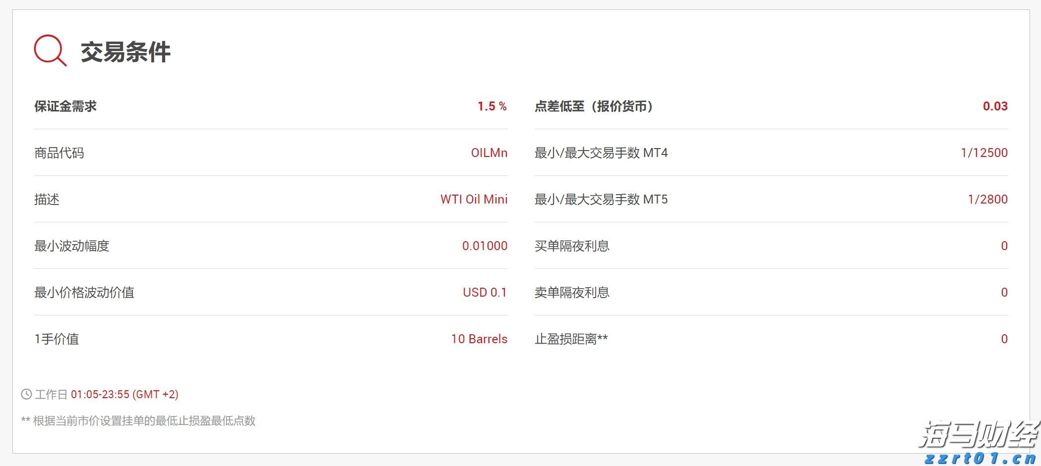 亚马逊(AMZN.US)扩展汽车业务，试点全流程二手车电商