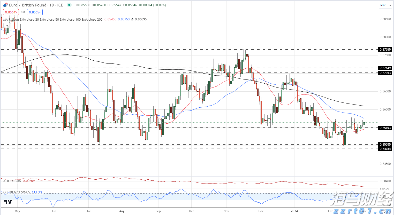 美股异动 | 特斯拉(TSLA.US)涨3% 马斯克解散Dojo超算团队 将集中精力开发AI5、AI6及后续芯片