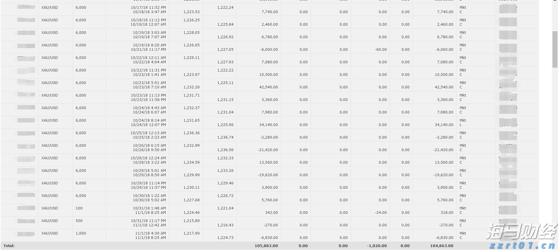 湛江这个宝藏地，你打卡了吗？