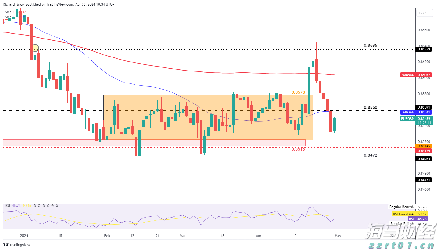 美股动态 | 特斯拉(TSLA.US)上涨超过2% 计划在旧金山推出Robotaxi服务