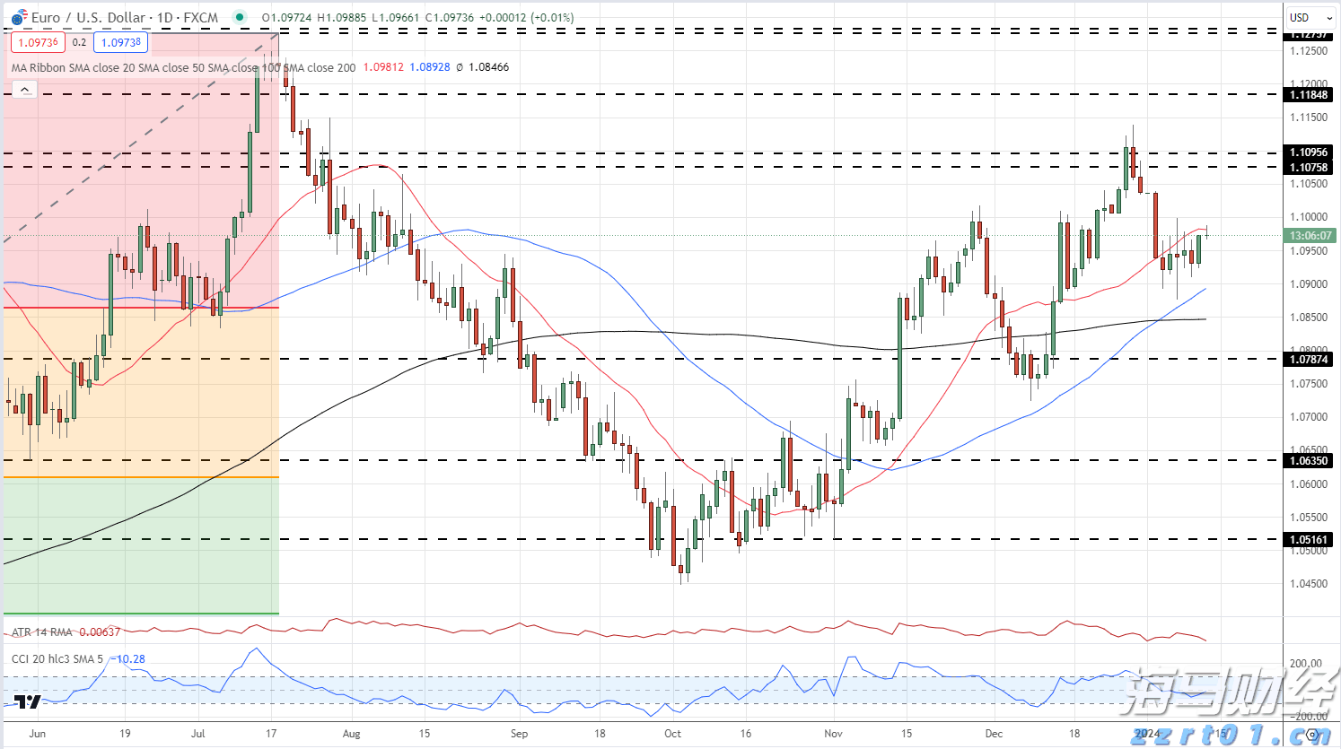 总投资100亿元 融捷锂电池材料项目落户合肥