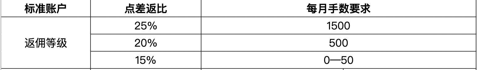 新股消息 | 天岳先进(688234.SH)通过港交所聆讯 为全球排名前三的碳化硅衬底制造商