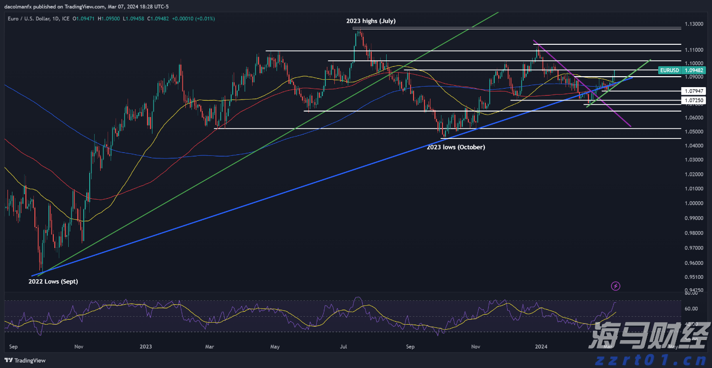 摩根士丹利：宏观不确定性抑制SaaS行业复苏 看好HubSpot(HUBS.US)等四只股票