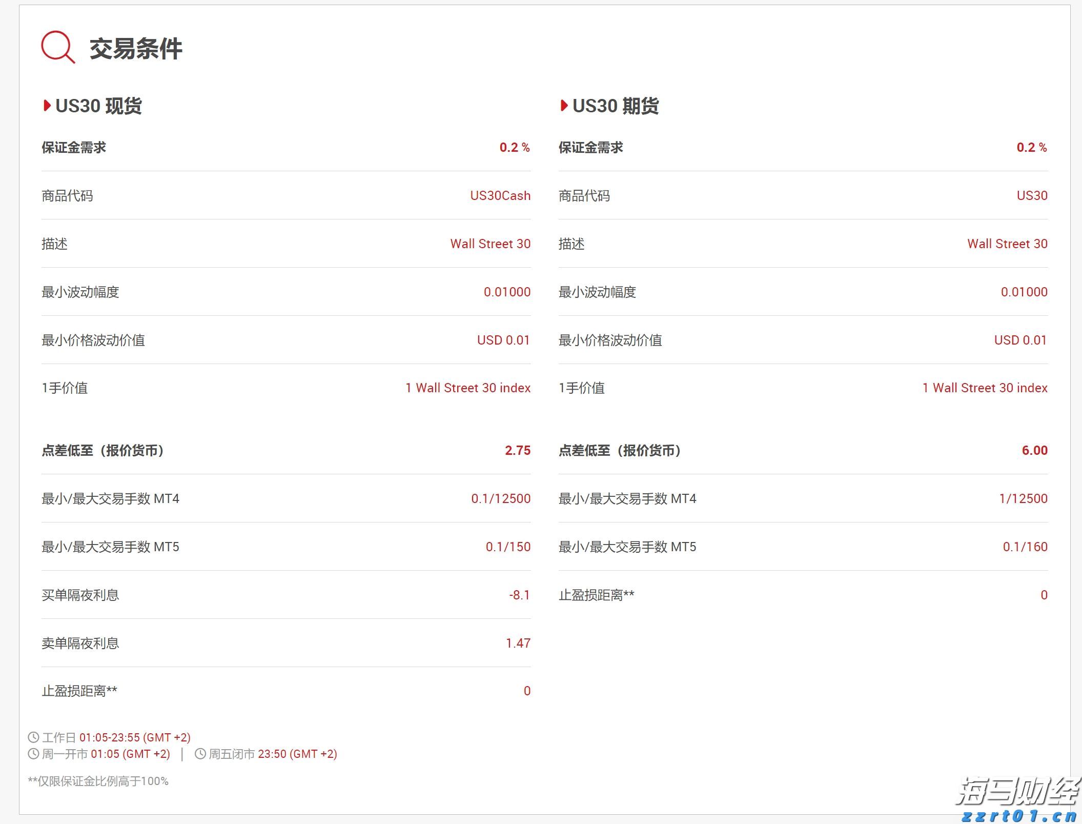 美股动态 | 通用汽车(GM.US)一度下滑7.7% CFO预计关税影响可达50亿美元