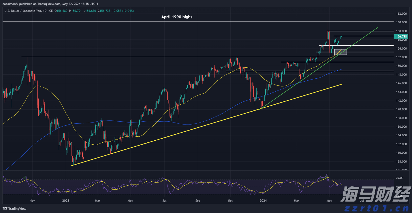 联合国粮农组织：全球食品价格因肉类与植物油上涨而创新高