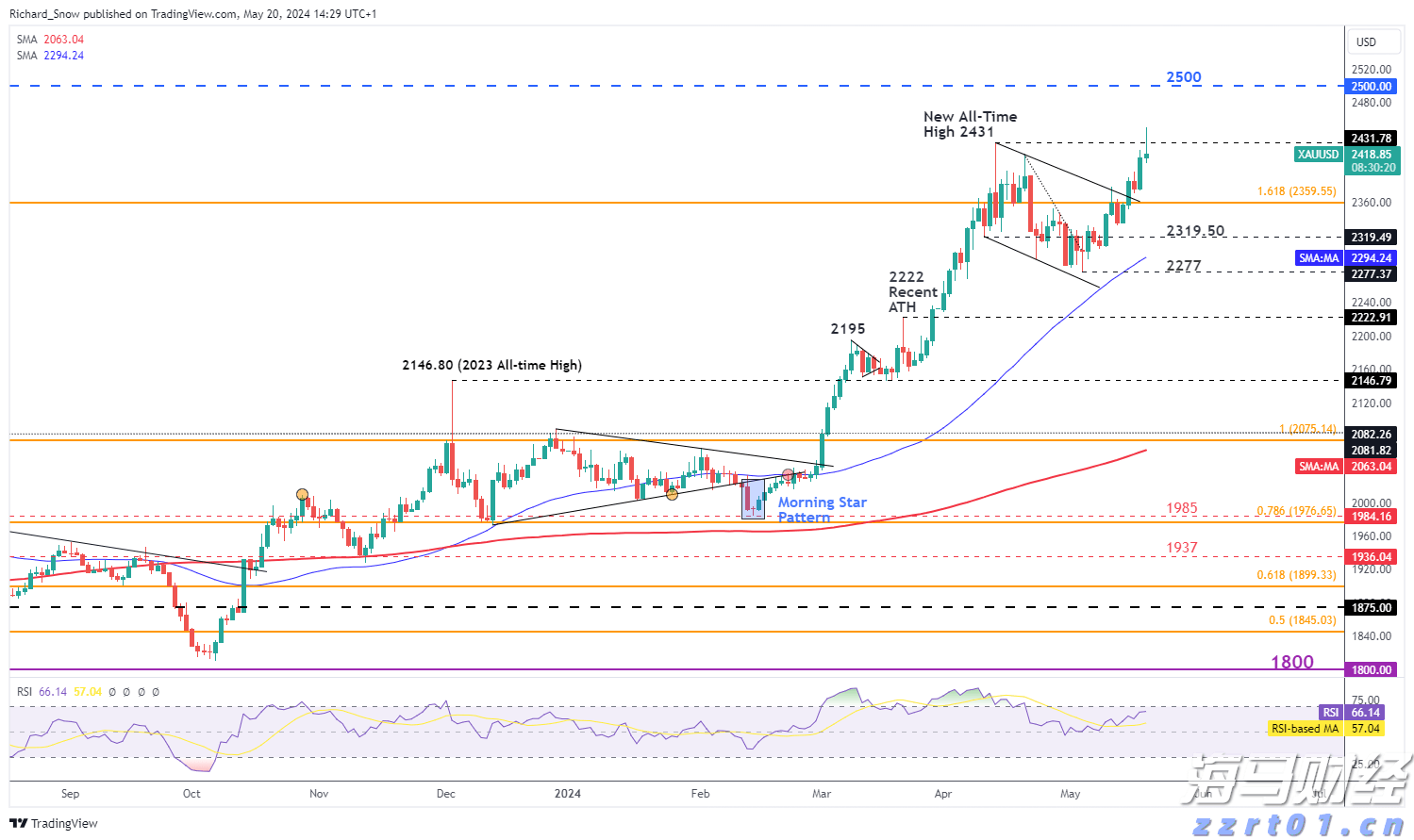 复星医药(02196)创新药交易引发市场关注，双重价值即将释放