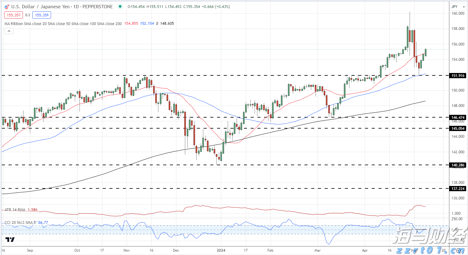 F1意大利大奖赛排位赛：维斯塔潘创纪录夺杆位