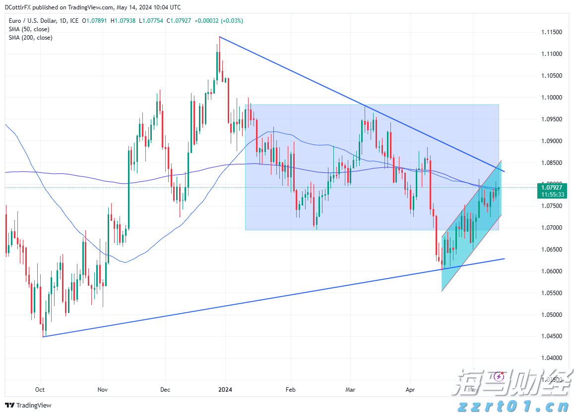 宰鸡杀鸡厂废水处理设备