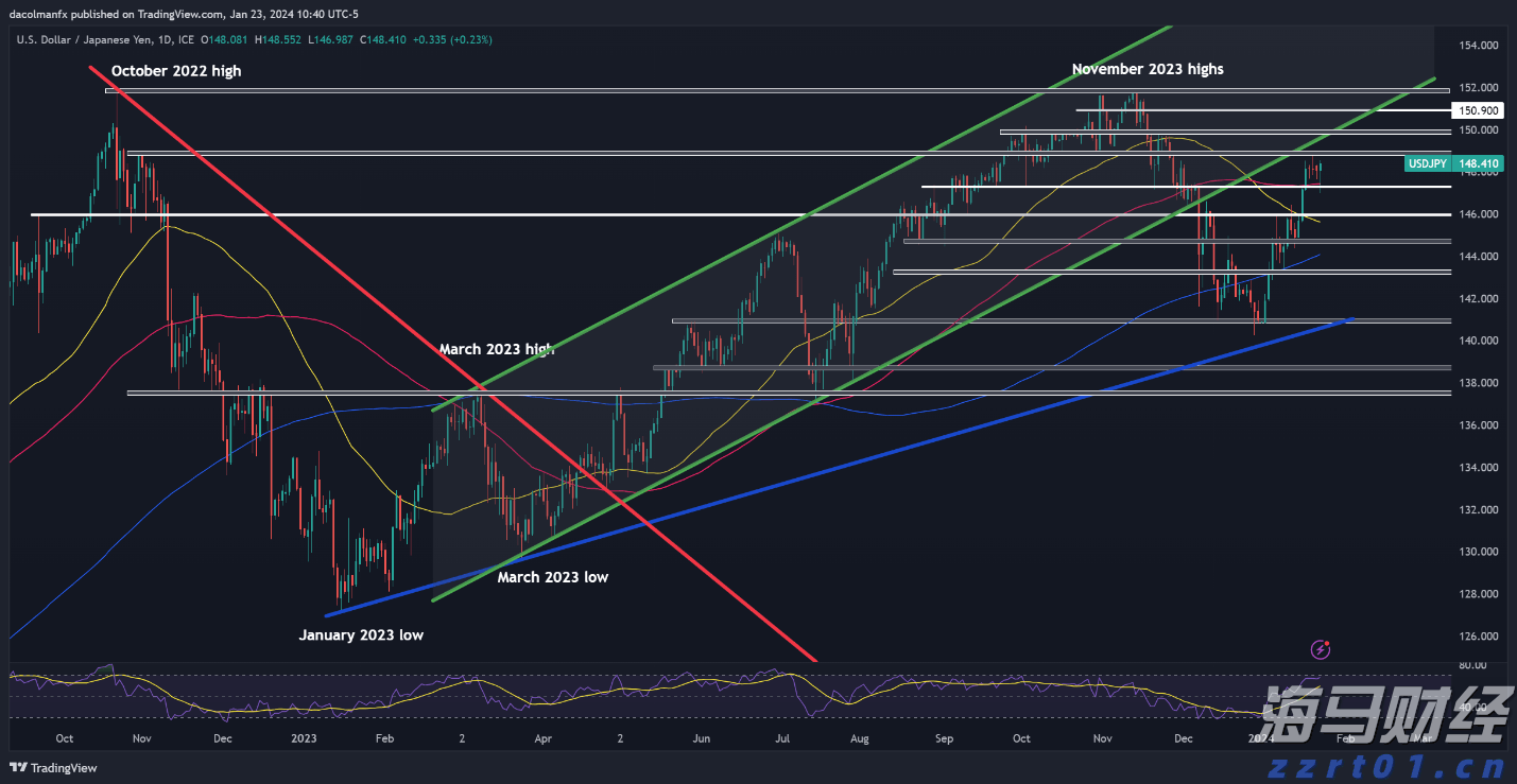 受台风“米娜”影响,我市部分中小河流将有明显涨水过程