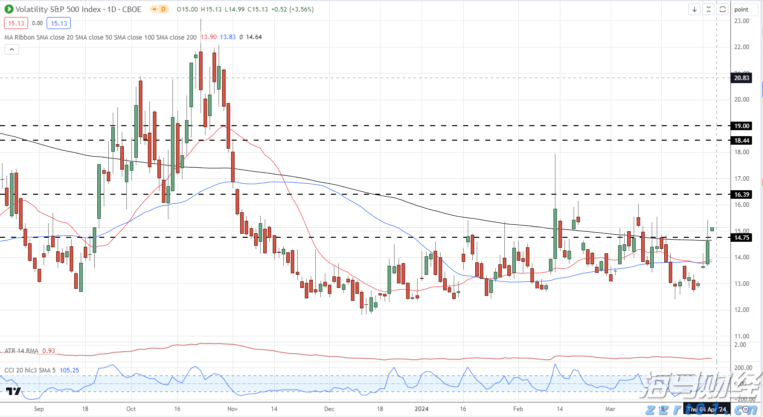 医院污水一体化处理设备