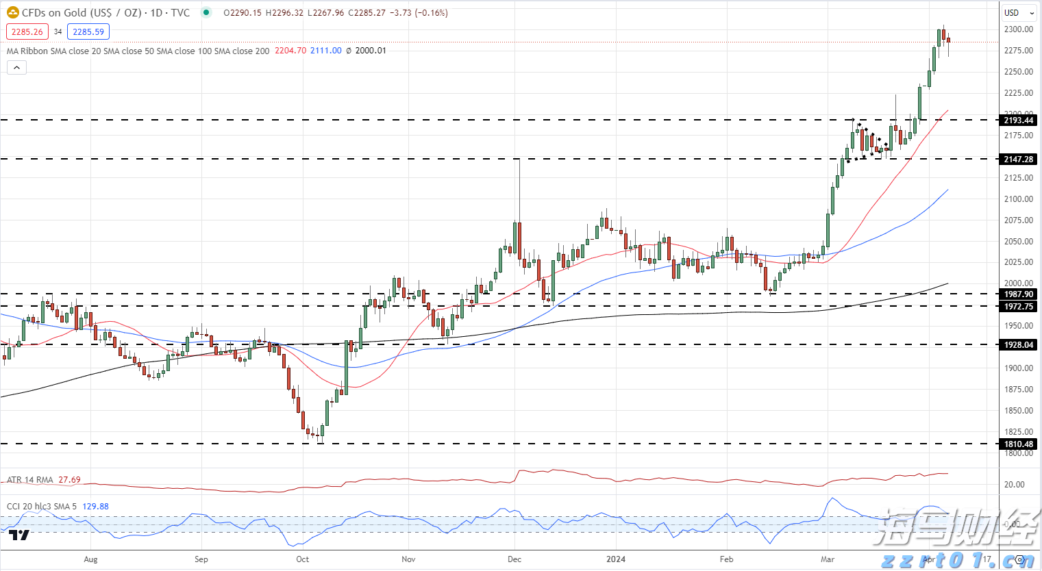 受台风“米娜”影响，我市部分中小河流将有明显涨水过程