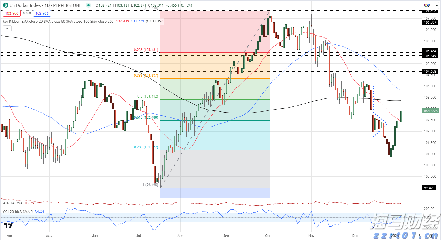 AI芯片初创公司Rivos融资5亿美元，挑战英伟达(NVDA.US)推理芯片市场