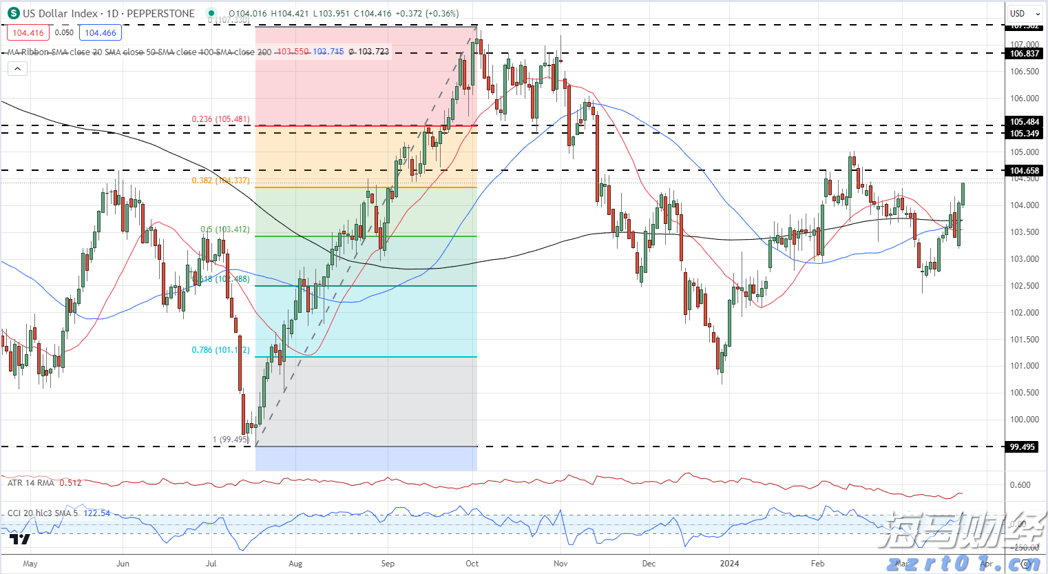 “浑身不得劲”门诊上线，熬夜年轻人成看病主力