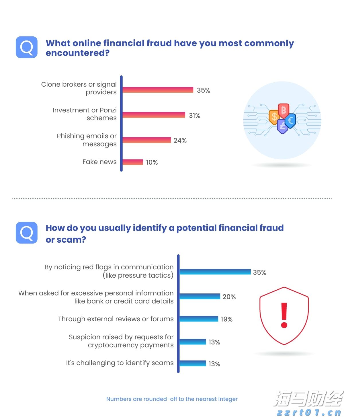 建筑施工污水处理器设备系统工艺及处理方案（建筑施工污水处理流程）