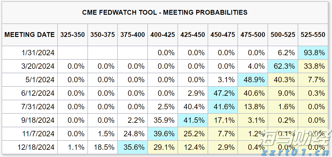 黄金：全球变局中的战略避险资产