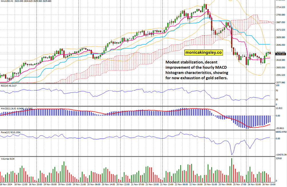 类似于互联网泡沫! 德意志银行指标显示美股过热