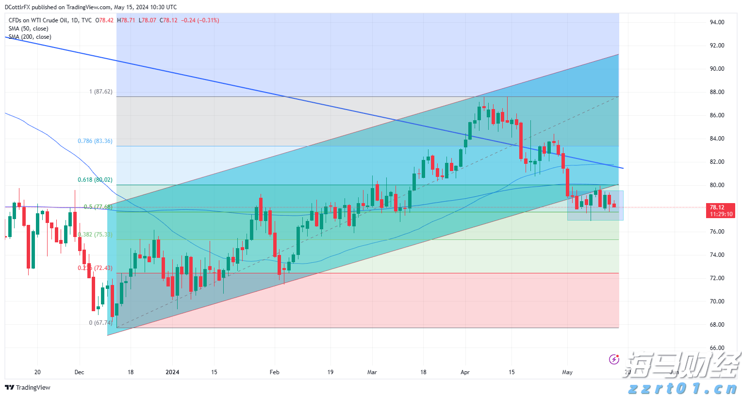 安徽省支持金融助力市场主体纾困发展