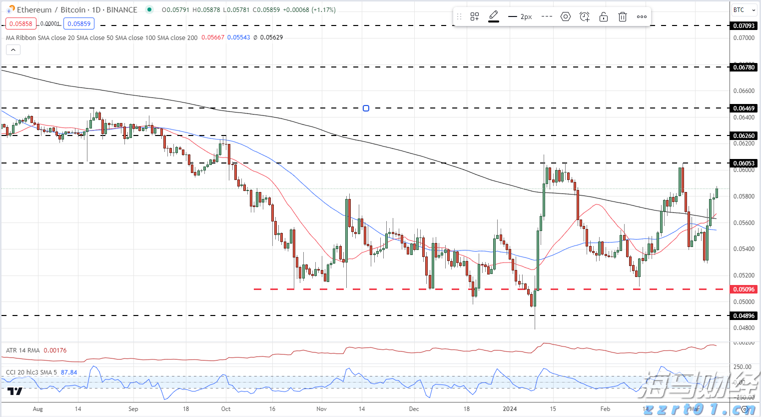 wsz一体化地埋式污水处理设备用途