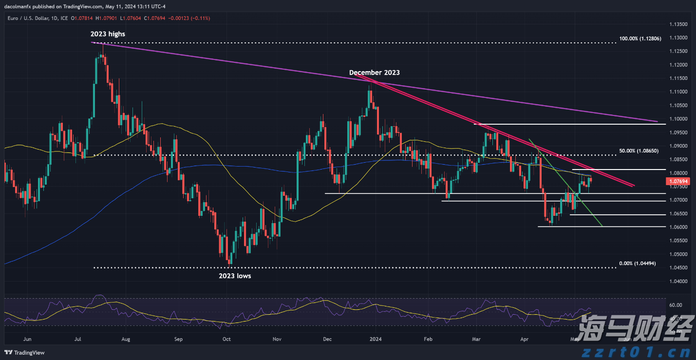 港股午评|恒生指数早盘下跌1.19%，中资券商板块逆市上涨