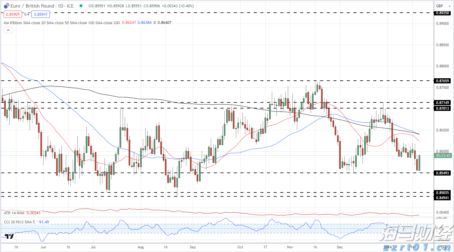 美股创新高之际市场转向防御 迎接牛市中的“回调插曲”