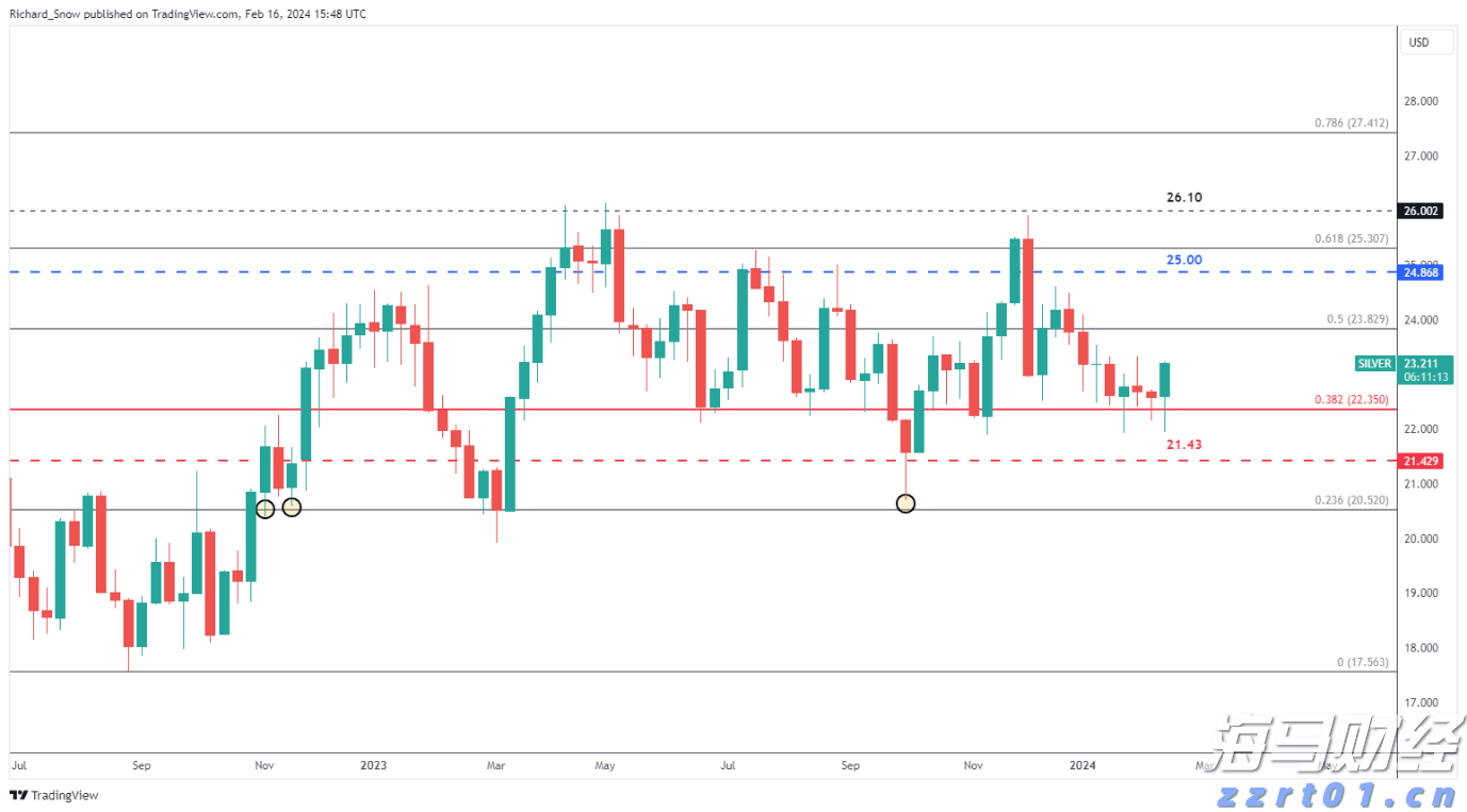 恒指公司:恒生科技指数过去一年上涨超过53% DeepSeek模型成为关键催化剂